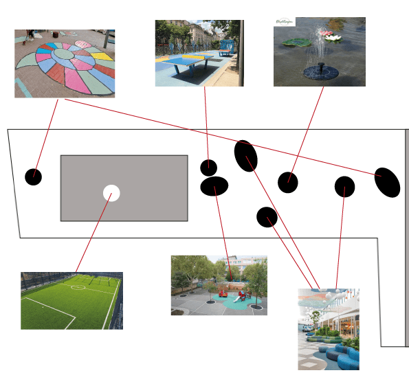 Disposition des differents fonctionnalitées.